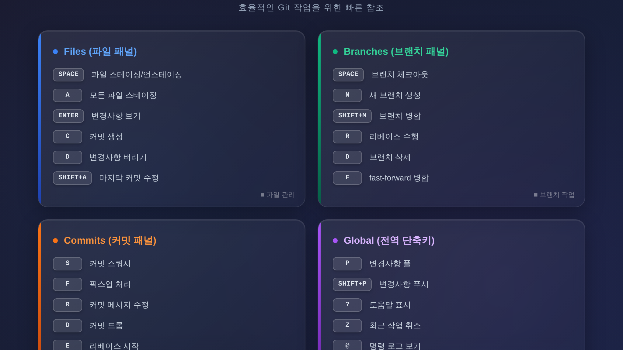 Lazygit 필수 단축키 카드 정리