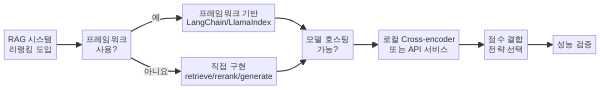 리랭킹 구현 의사결정 플로우차트