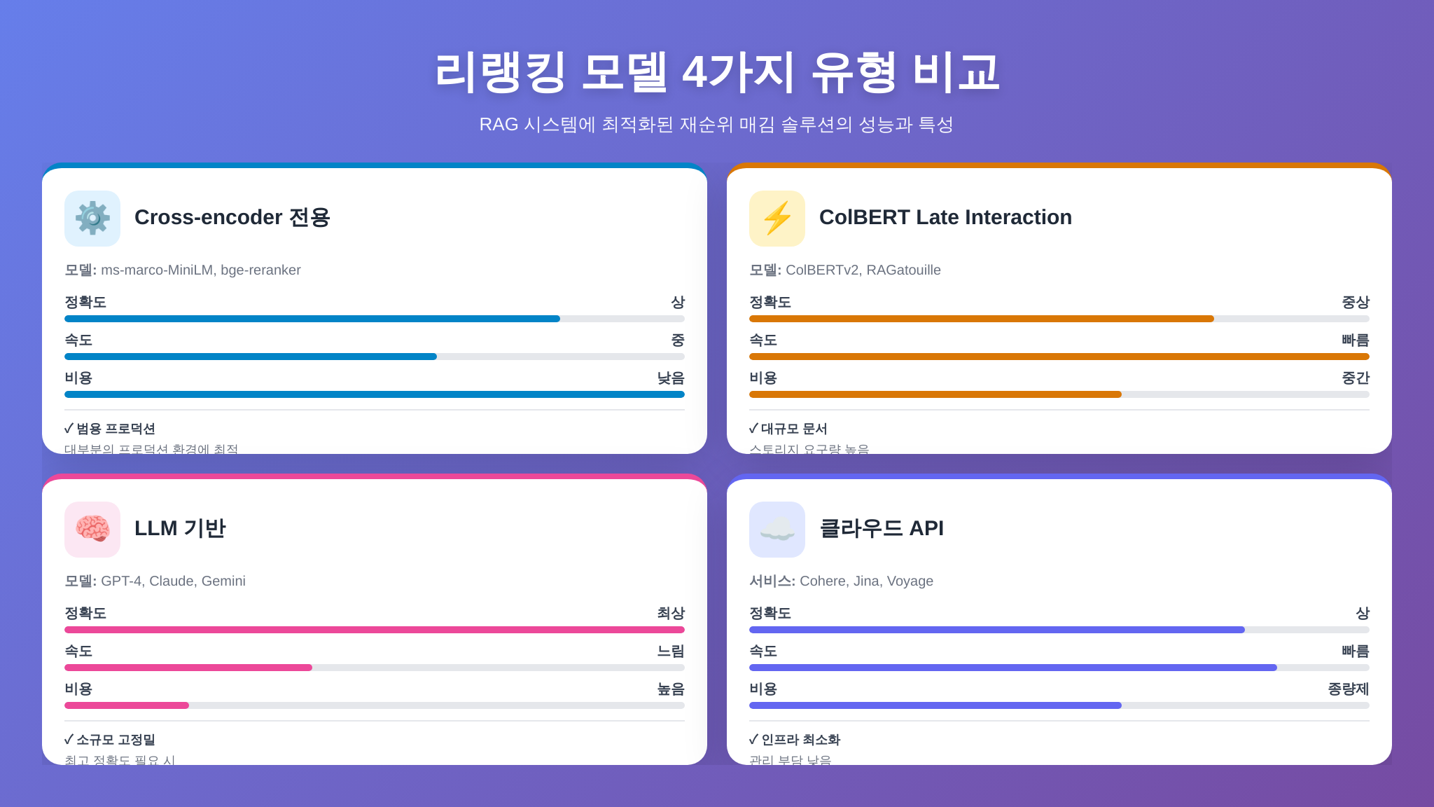 리랭킹 모델 4종 비교 인포그래픽